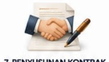 Penyusunan Kontrak